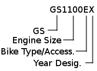 GS model layout