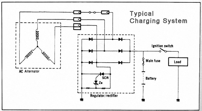 GS Charging diagram